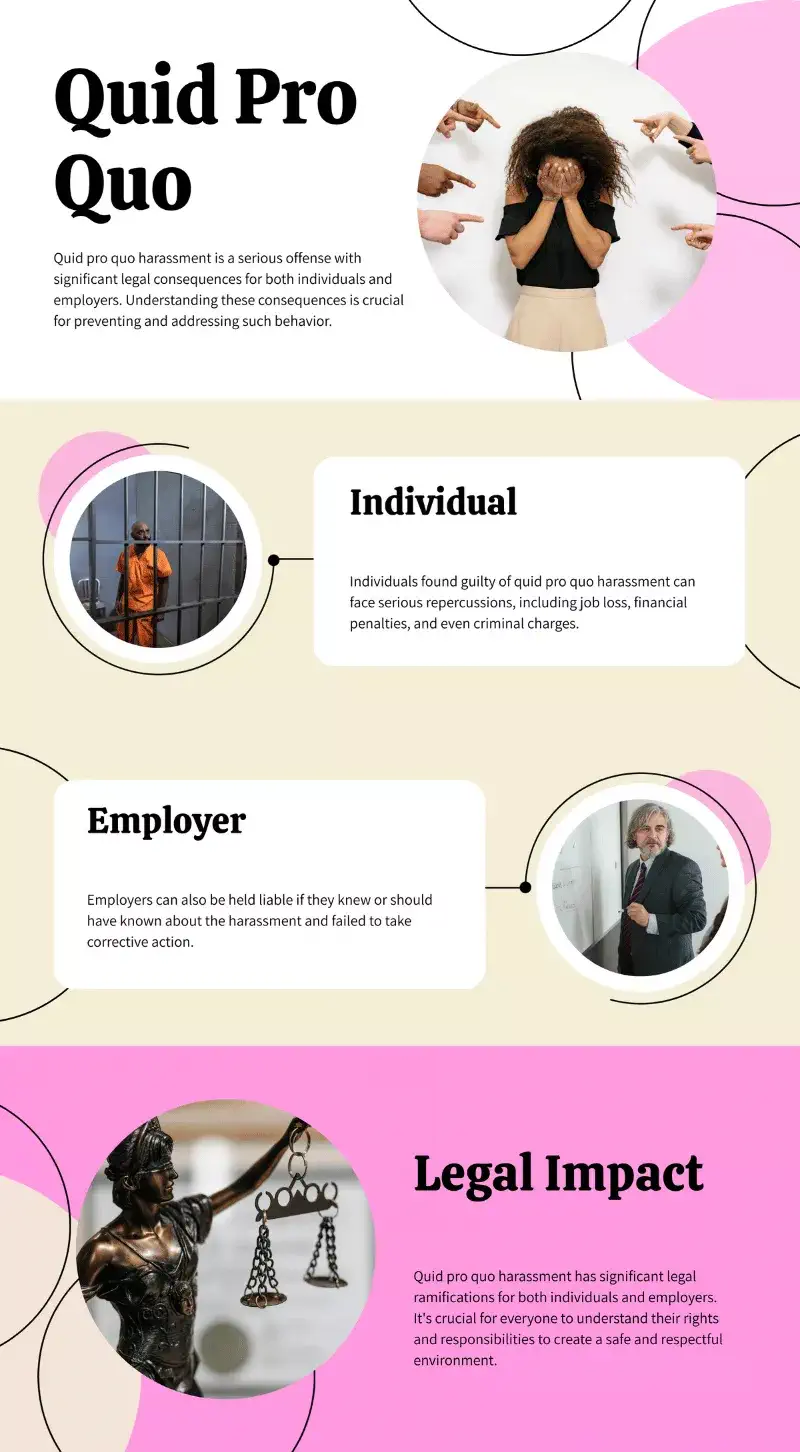 The Legal Consequences of Quid Pro Quo Harassment Infographic