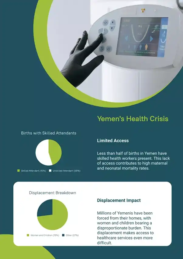 Yemen Health Crisis Infographic 1