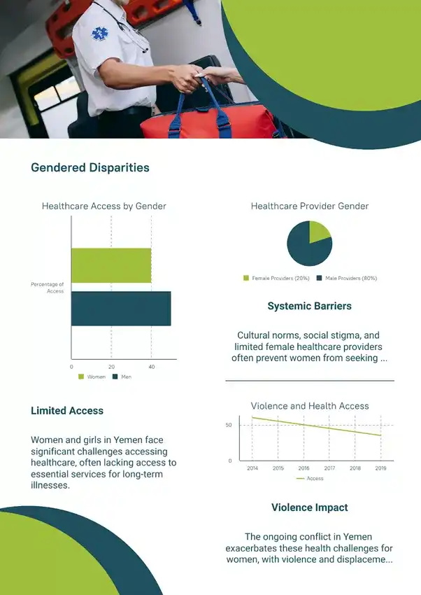 Yemen Health Crisis Infographic 2